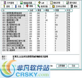 诺顿磁盘医生(Norton Disk Doctor) 最新v1.2