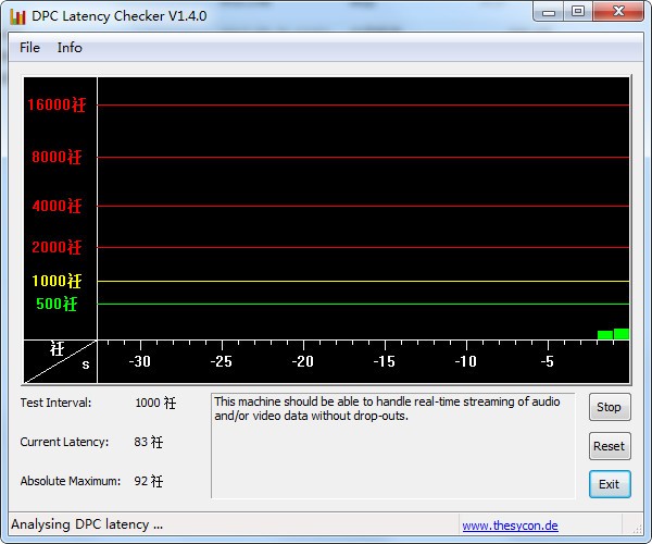 DPC Latency Checker(电脑DPC分析工具) v1.8