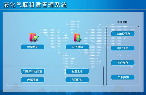 液化气瓶租赁管理系统 v1.3