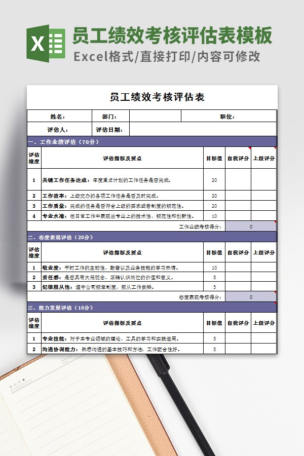 员工绩效考核评估表模板 v1.15