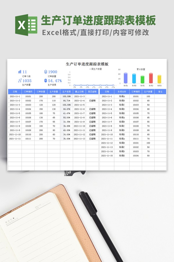生产订单进度跟踪表模板 v3.80