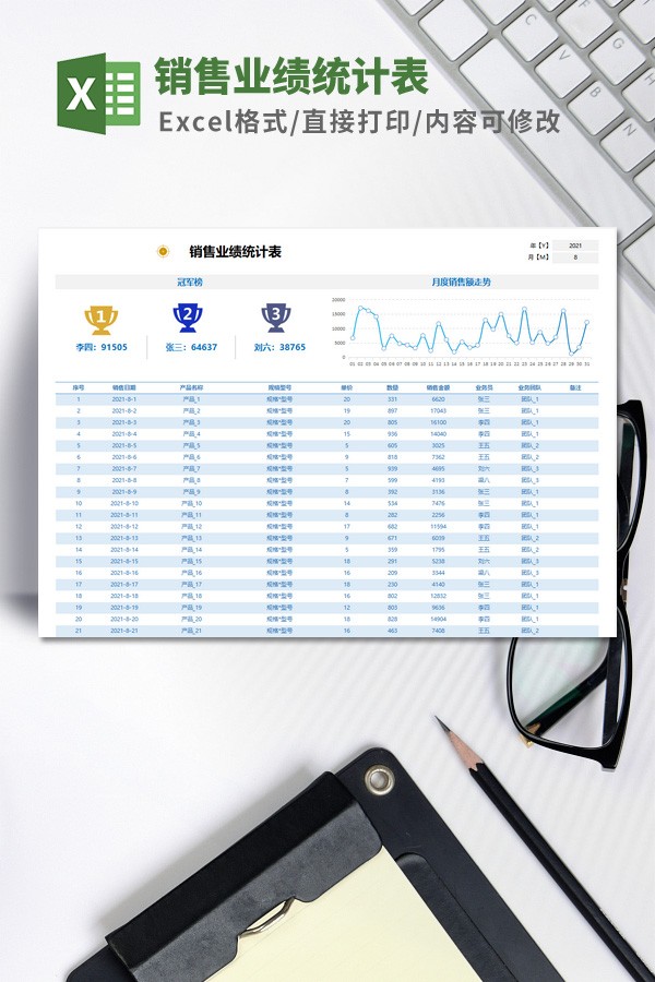 销售业绩统计表模板 v1.63