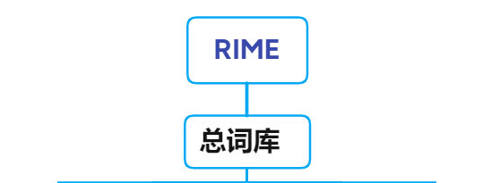 rime扩充词库 v1.3