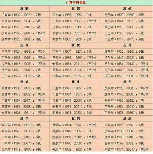周易称骨算命生辰八字(称骨算命易安居吉祥网)