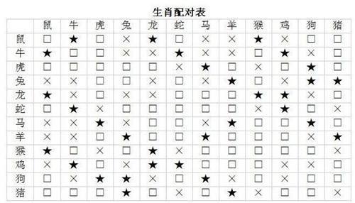 八字配偶算命 免费测正缘出现的时间