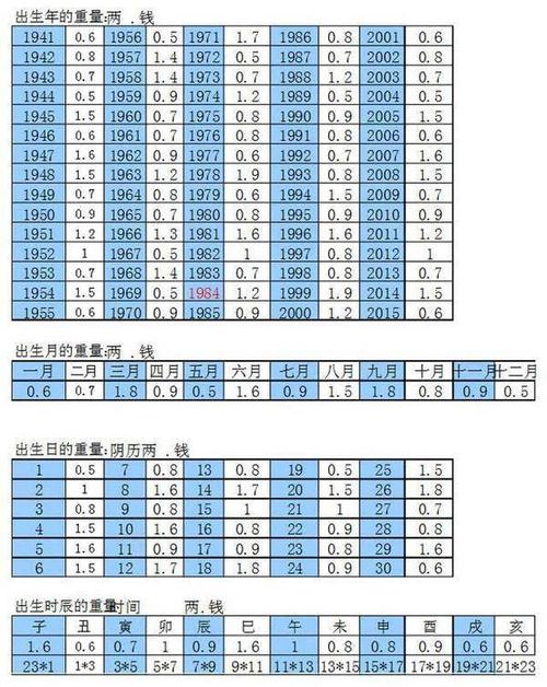 七星堂称骨算命(袁天罡称骨算命7两)