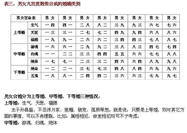 婚姻算命配对准吗(婚姻算命准吗能信吗)