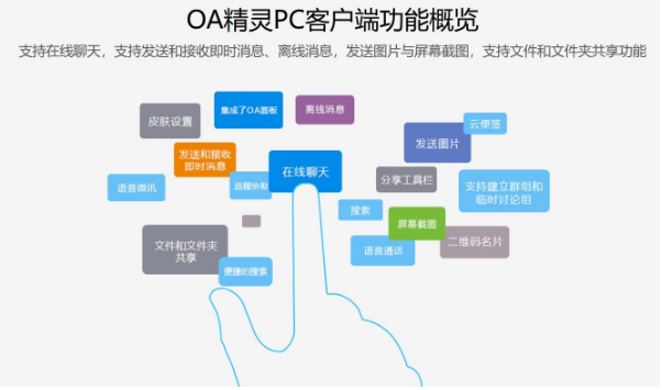 通达OA精灵 v最新v1.0 